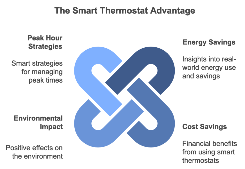 Incredible Smart Thermostat Benefits